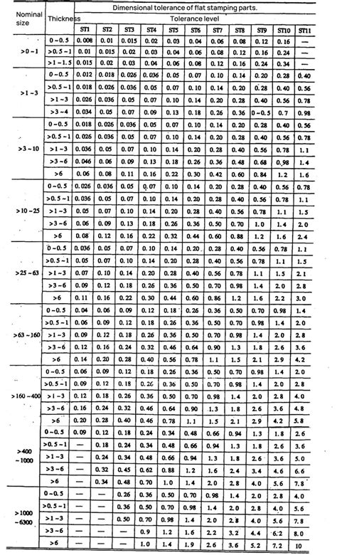 sheet metal punching tolerances|looser tolerance sheet metal.